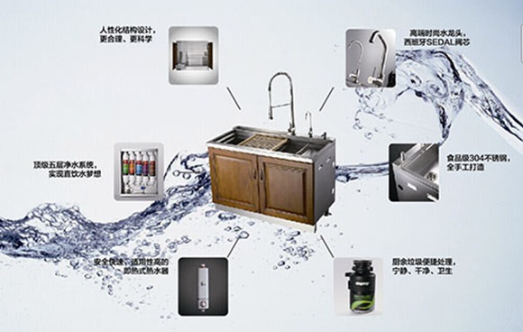 集成水槽產(chǎn)品整個(gè)水槽行業(yè)革命