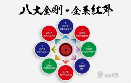 法鎮(zhèn)慧融居士鍾大戎論：三元光電2016 戰(zhàn)略“改革年”