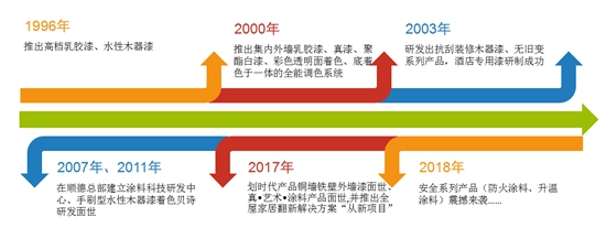 數(shù)碼彩涂料“新局”顯現(xiàn) 品牌形象愈發(fā)飽滿