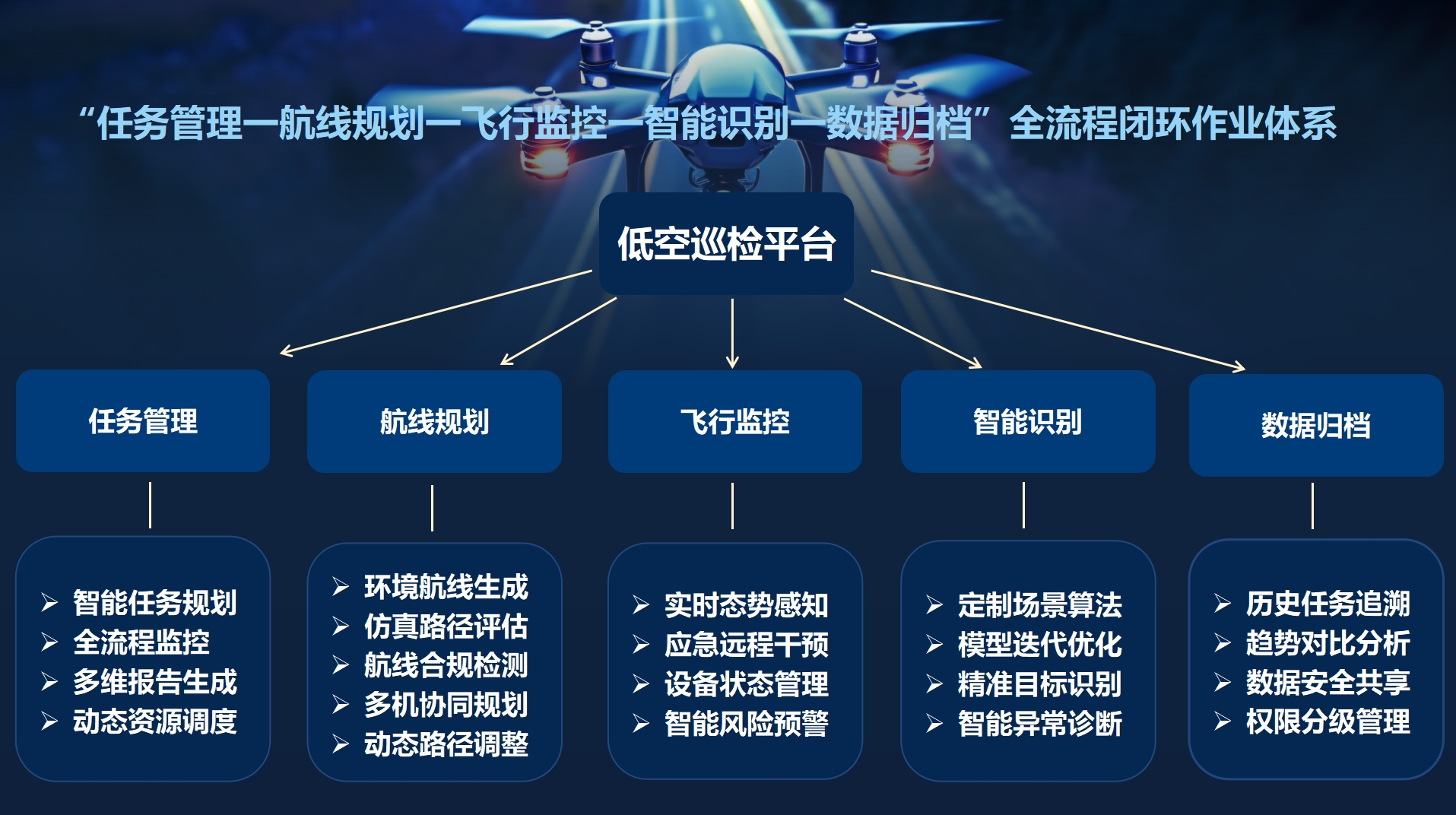 圖2-平臺功能架構體系.png
